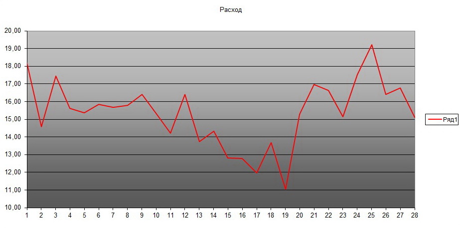 Расход 04.12-04.13