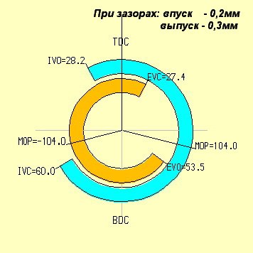 фазы